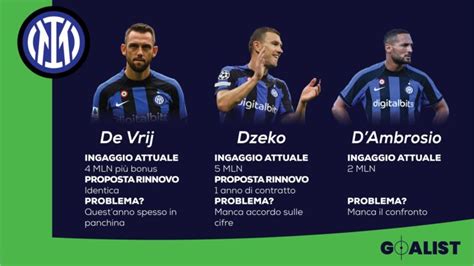 Serie A Che Fine Faranno I Big In Scadenza Di Contratto Dzeko Inter