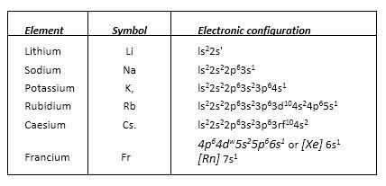 Discover The Wonders Of The S Block Elements