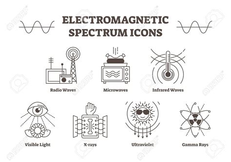 Electromagnetic Spectrum Outline Vector Icons All Wave Types Radio