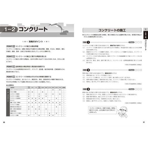 2級土木施工第1次＆第2次検定徹底攻略過去問題集 一発合格！ 2023年版 通販｜セブンネットショッピング