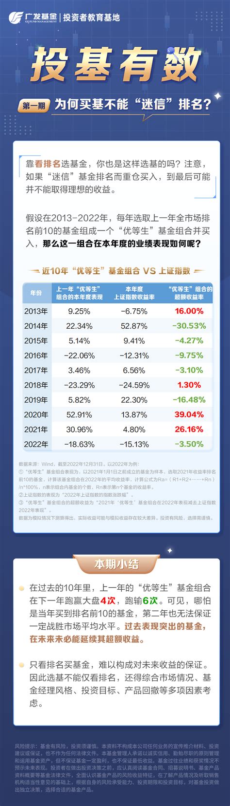 广发基金投资者教育基地 投基有数 第一期：为何买基不能“迷信”排名？