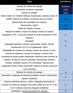 Fase Oab Saiba Os Assuntos Mais Cobrados Peo Portal Exame De Ordem