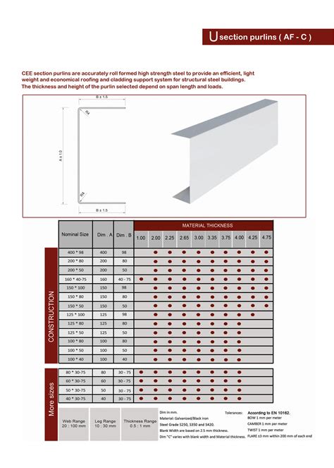 More interactive features are coming to the gf obits section 14