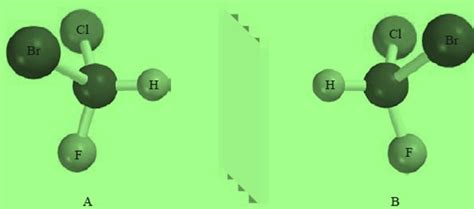 Molecular Chirality Enantiomers