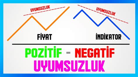 Pozitif ve Negatif Uyumsuzluk Divergence Nasıl Bulunur Grafik