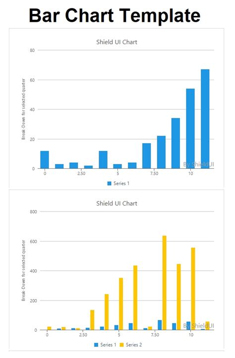 Bar Chart Templates | 7+ Free Printable PDF, Excel & Word Samples