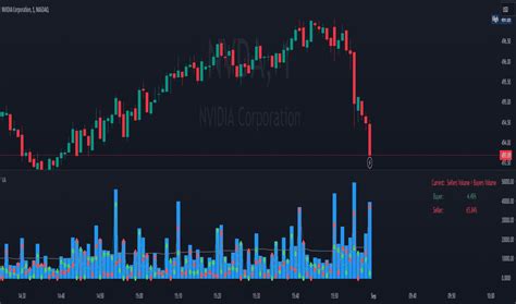 Scalping Indicators And Signals Tradingview India