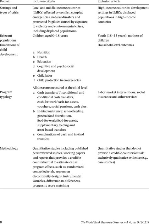 Literature Review Inclusion Criteria Download Scientific Diagram