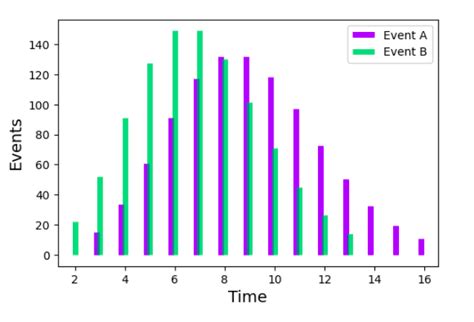 Discrete Time Survival Analysis With Competing Risks Tomer Meir