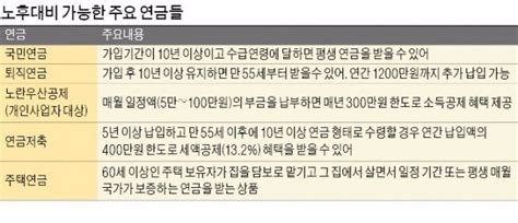 노후설계에 필요한 연금·보험 국민연금·퇴직연금·개인연금다층보장으로 든든한 노후 대비를 한경닷컴