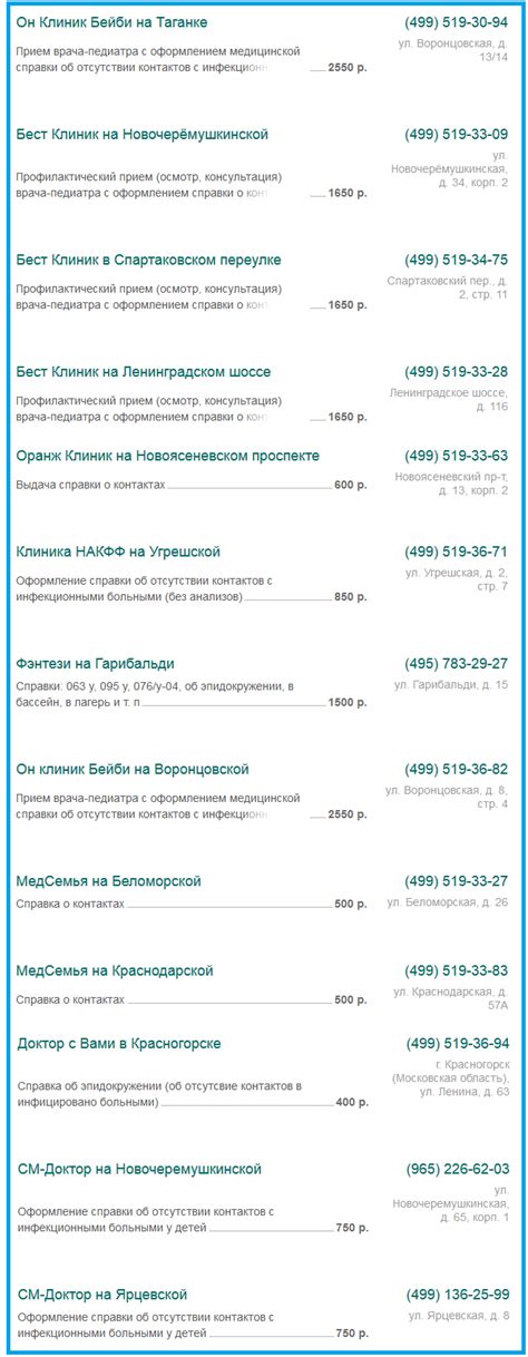 Что такое справка эпид окружение