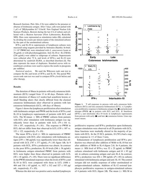 Down Regulation Of Th Type Of Response In Early Human American