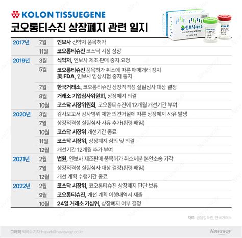 인보사 사태 코오롱티슈진 3년5개월만에 거래재개 뉴스웨이