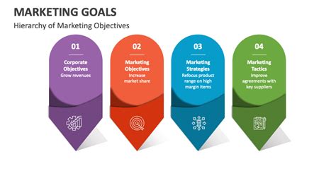 Marketing Goals Powerpoint And Google Slides Template Ppt Slides