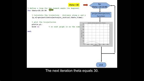 An Example Using A Function Within A For Loop In Matlab Youtube