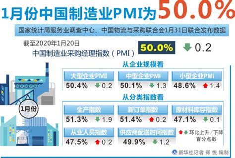 图表：1月份中国制造业pmi为500图解图表中国政府网