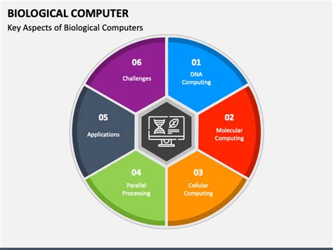 Biological Computer PowerPoint and Google Slides Template - PPT Slides