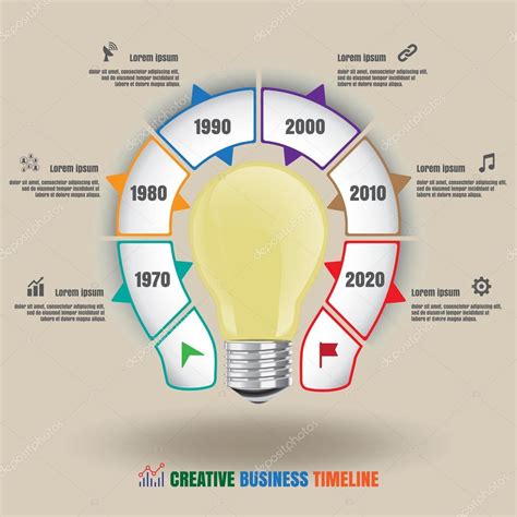 Arriba 95 Foto Como Hacer Una Linea Del Tiempo De Mi Vida Creativa El