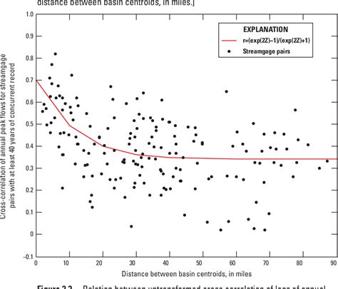 Figure 2 From Development Of Regression Equations For The Estimation Of