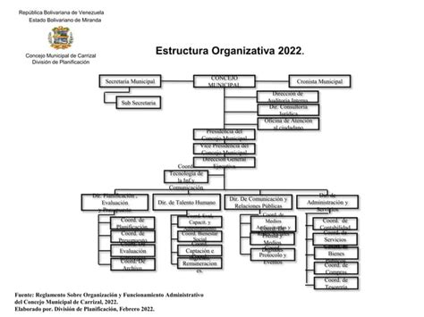 Reglamento De Organizacion Y Funcionamiento Abril Ppt