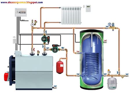 Esquema De Principio De Funcionamento De Caldeira De Ch O Para