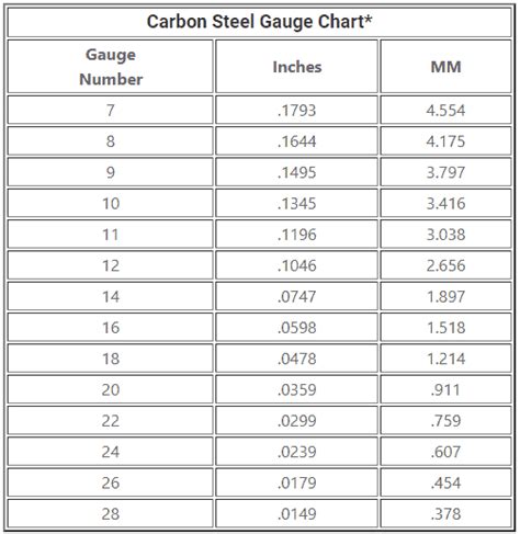 How Thick are Gauge Steel sheets-Do You Know?