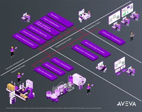 Aveva