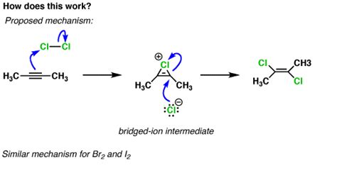 aromatic compounds - Aromaticity-Bromonium Ion - Chemistry Stack Exchange