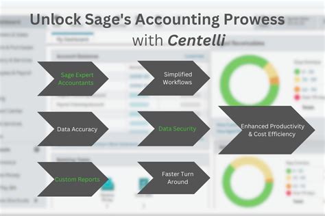 Sage Accounting Software Benefits And Features Review Centelli