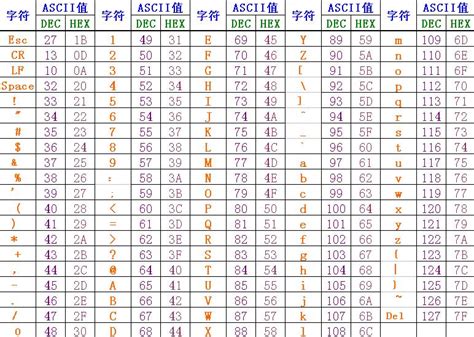 Ascii码表acce码表 Csdn博客