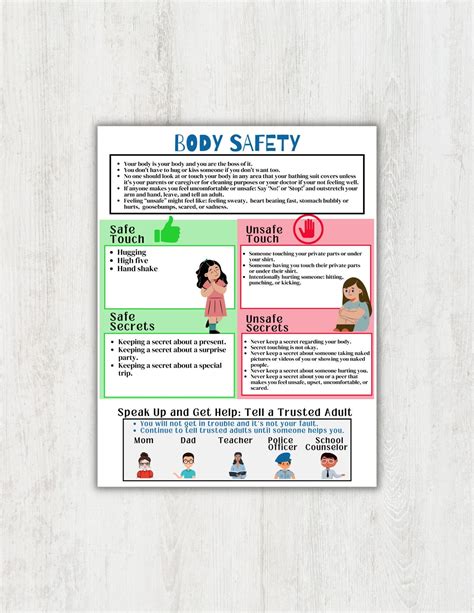 Body Safety For Kids Poster Printable Body Boundaries For Etsy