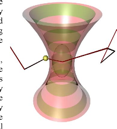 Figure From The Open Access Journal For The Basic Principles Of