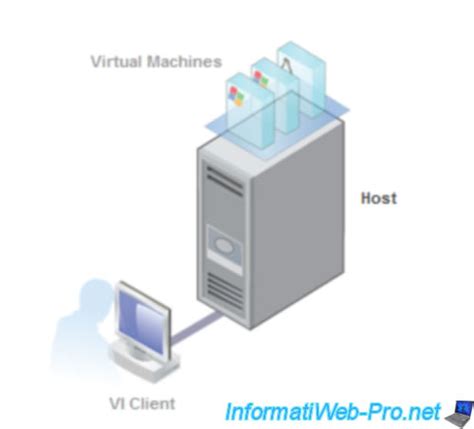 Configure And Use Vmware Esxi Vmware Tutorials Informatiweb Pro