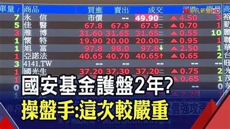 台股漲13點收14285 量縮僅1121億創3年新低 金融 Ustv 非凡新聞台