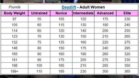 Strength Standards For Men Women Youtube