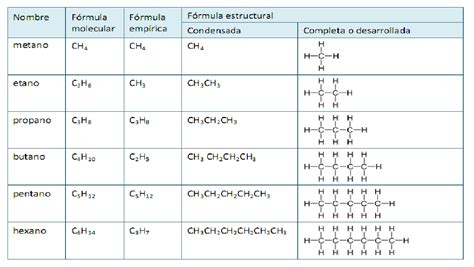 Formula Estructural De Los Alcanos Del 1 Al 20 Porn Sex Picture