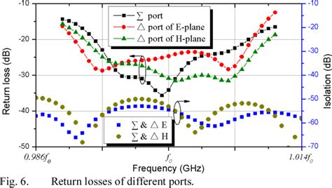 Figure From Design Of Low Sidelobe Slotted Waveguide Monopulse