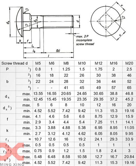 Carriage Bolt Sizing At Susan Humphrey Blog