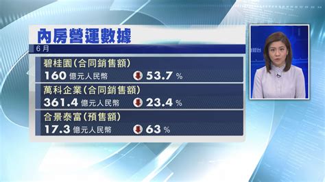 【內房危機】傳碧桂園冇如期付債息 認有流動壓力或想「求救」 Now 新聞