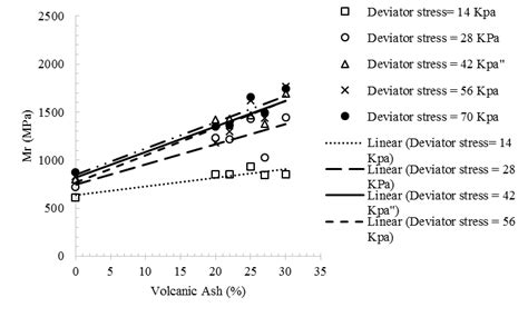 Influence the addition of volcanic ash of Merapi and 3% of lime to... | Download Scientific Diagram