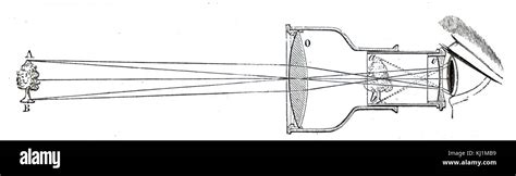 Galileo Galilei Telescope Design