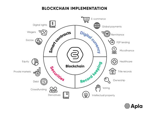 Blockchain 101 Understanding The Technologys Potential For Your Organization Blockchain