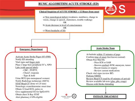 PPT - TPA and Appropriate documentation for contraindications: A ...