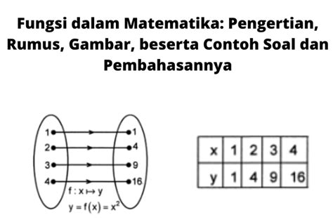 foto fungsi  matematika pengertian rumus gambar beserta