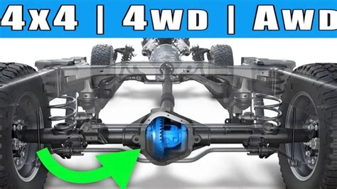 Awd Vs 4x4 Vs 4wd ¿cuál Es La Diferencia Fundamental