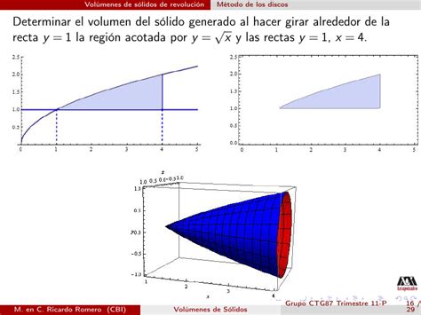 Determinar el volumen del sólido generado al hacer girar alrededor