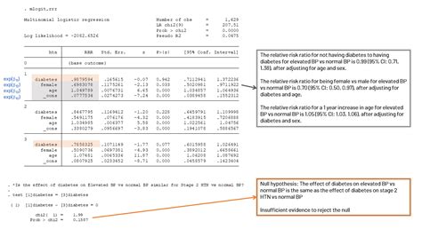 Interpreting Logistic Regression Output