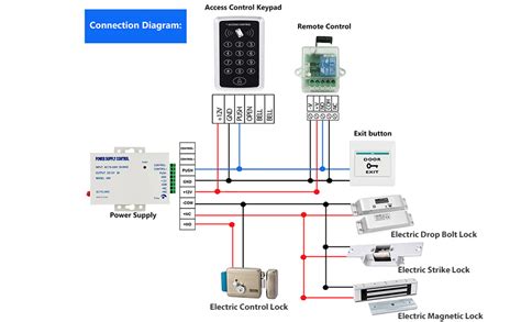 Amazon Amocam Door Access Control System Khz Rfid Em Id Stand