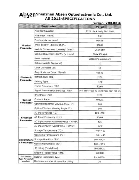 Absen LED Panel Specs Pdf DocDroid