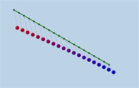 Pendulum Wave GeoGebra